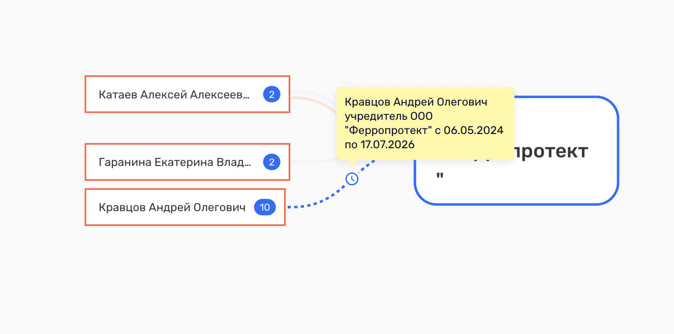 История участия Кравцова в Ферропротекте